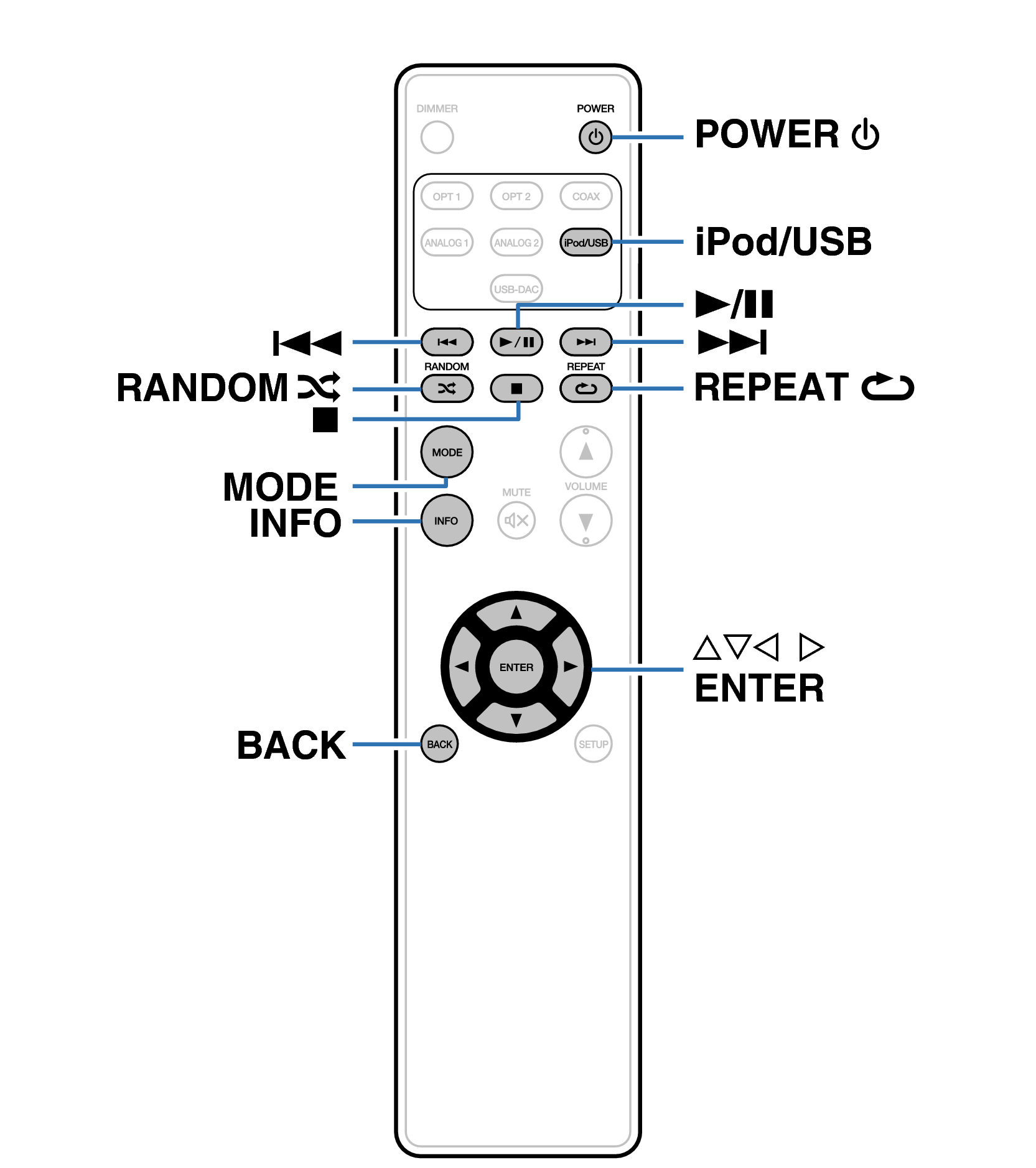 Ope HD-AMP1 USB